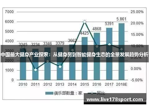 中国最大健身产业探索：从健身房到智能健身生态的全景发展趋势分析