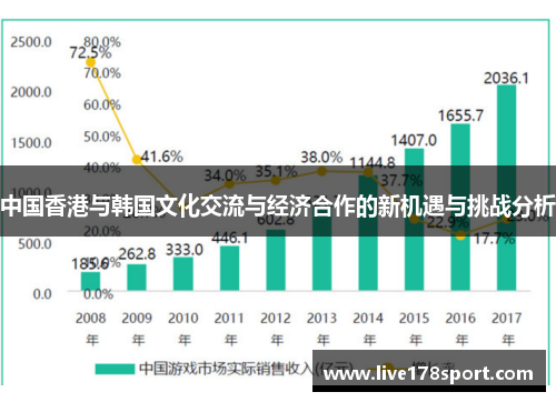 中国香港与韩国文化交流与经济合作的新机遇与挑战分析